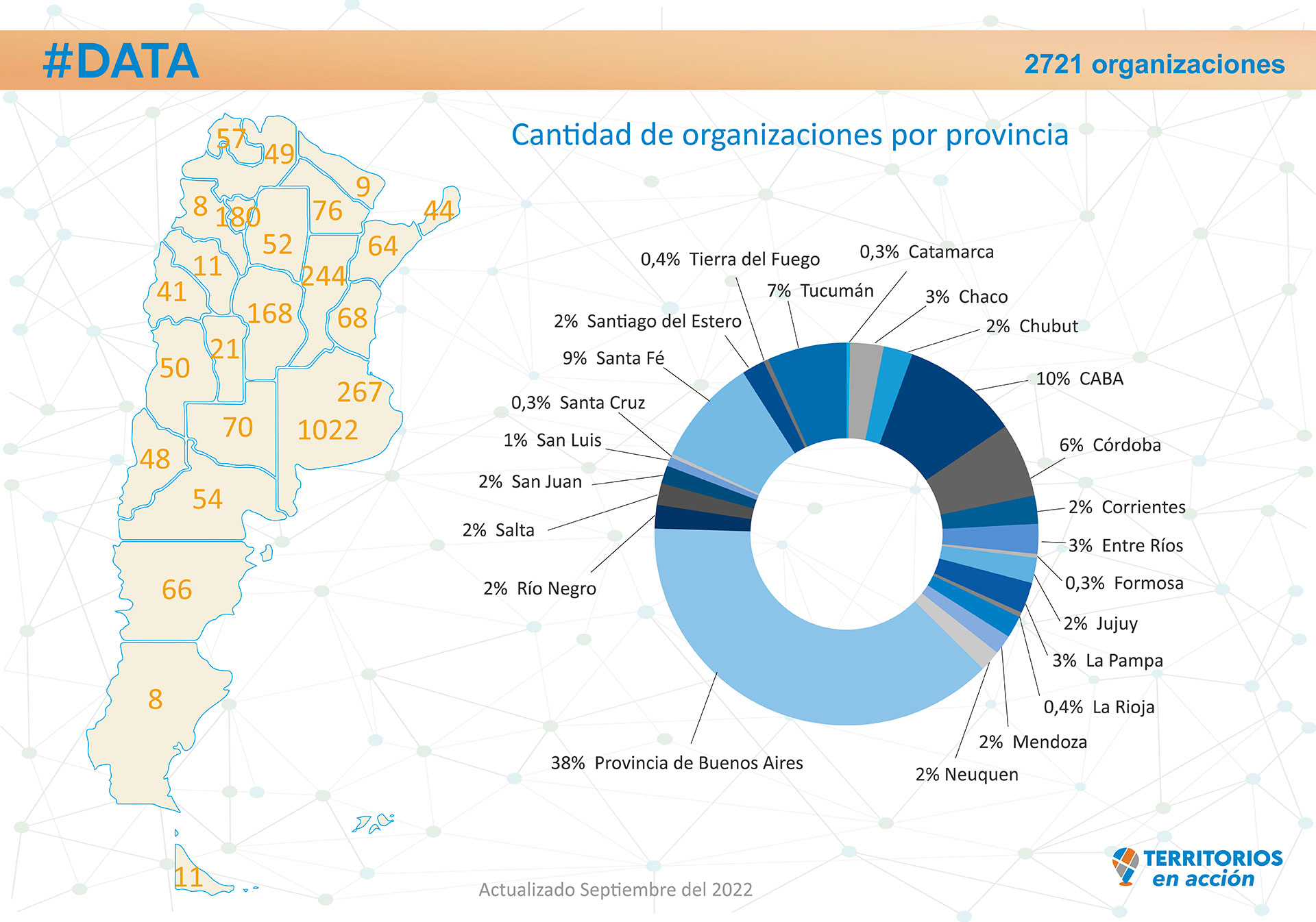 SEPTIEMBRE 2022